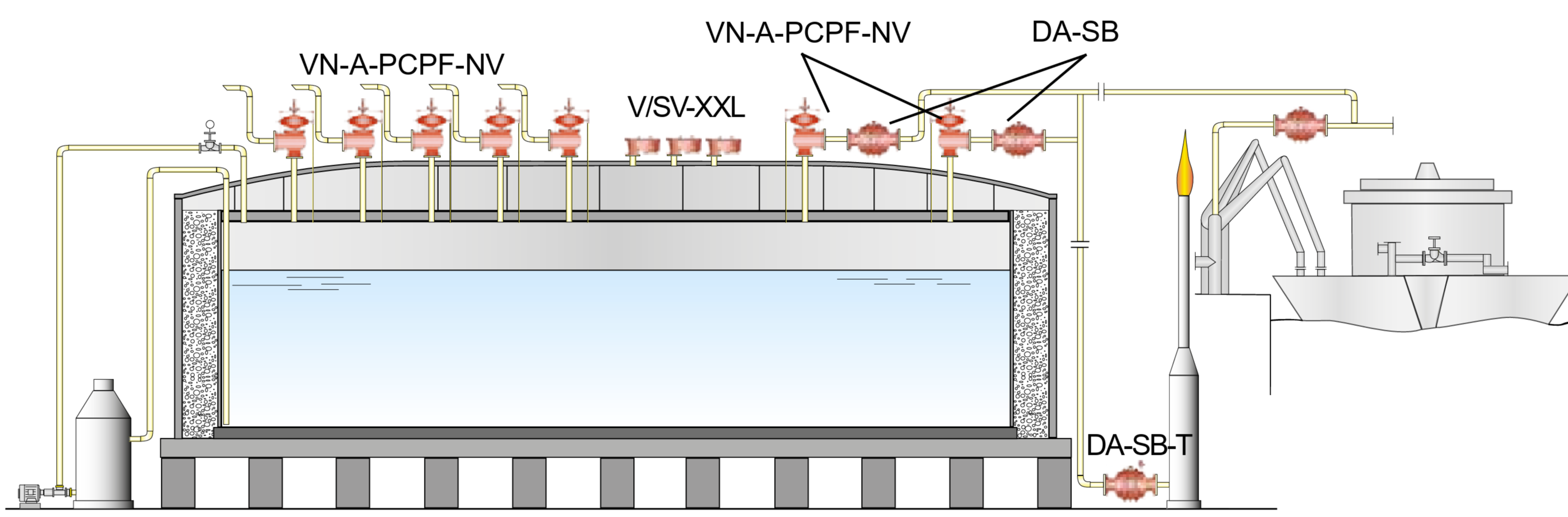 LNG storage tank safety equipment